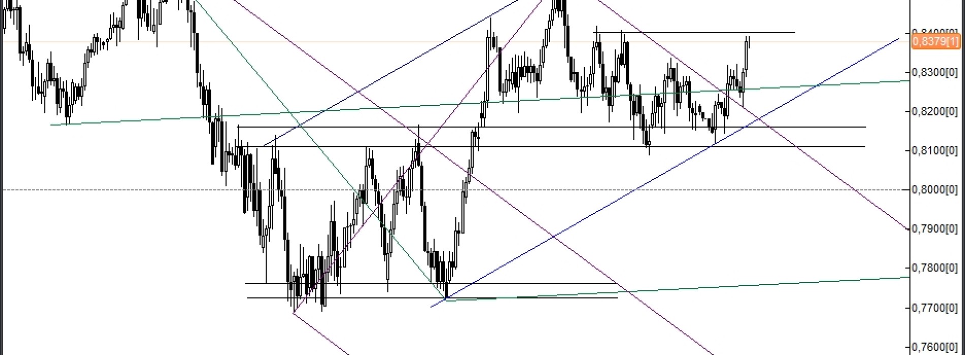 NZD/USD: Zrozumieć rynek