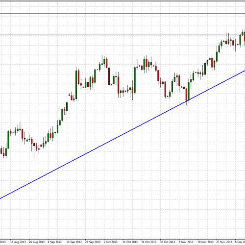 GBP/USD: przy linii trendu