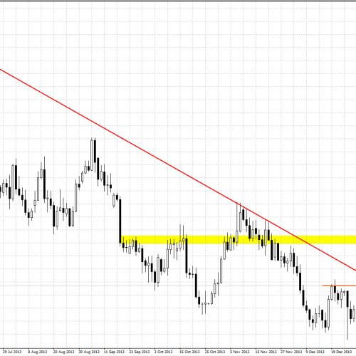 USD/CHF: próba odbicia