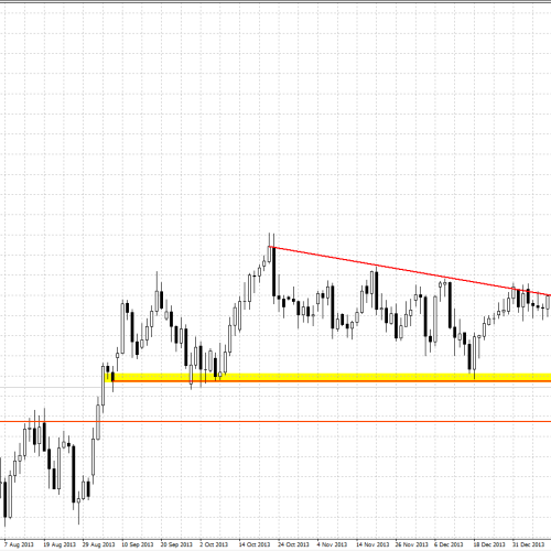 AUD/JPY: powrót do dolnego ograniczenia