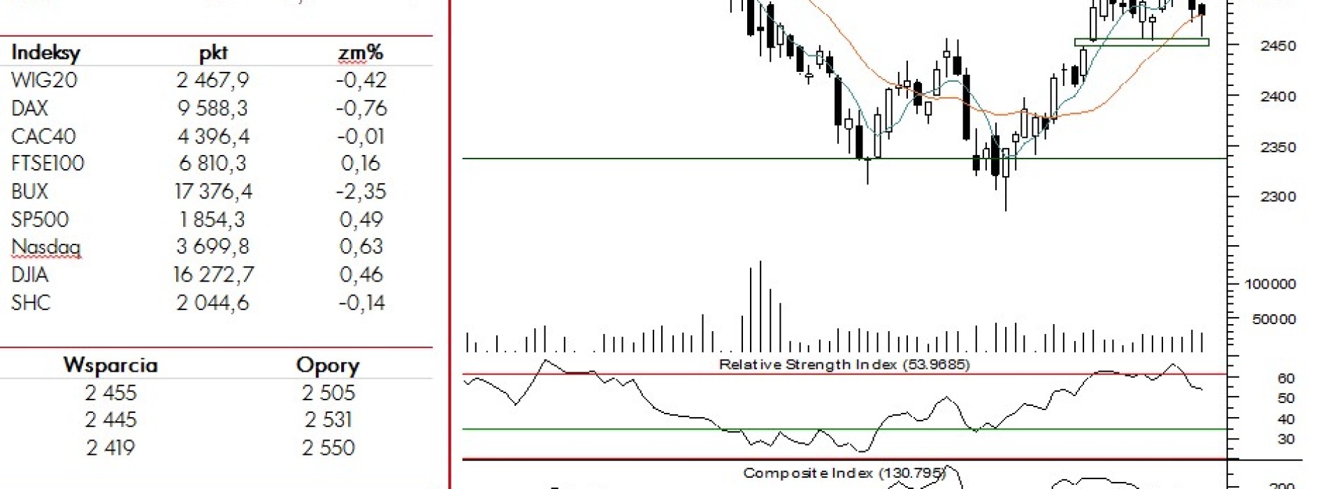 BPH: raport futures