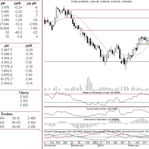 BPH: raport futures