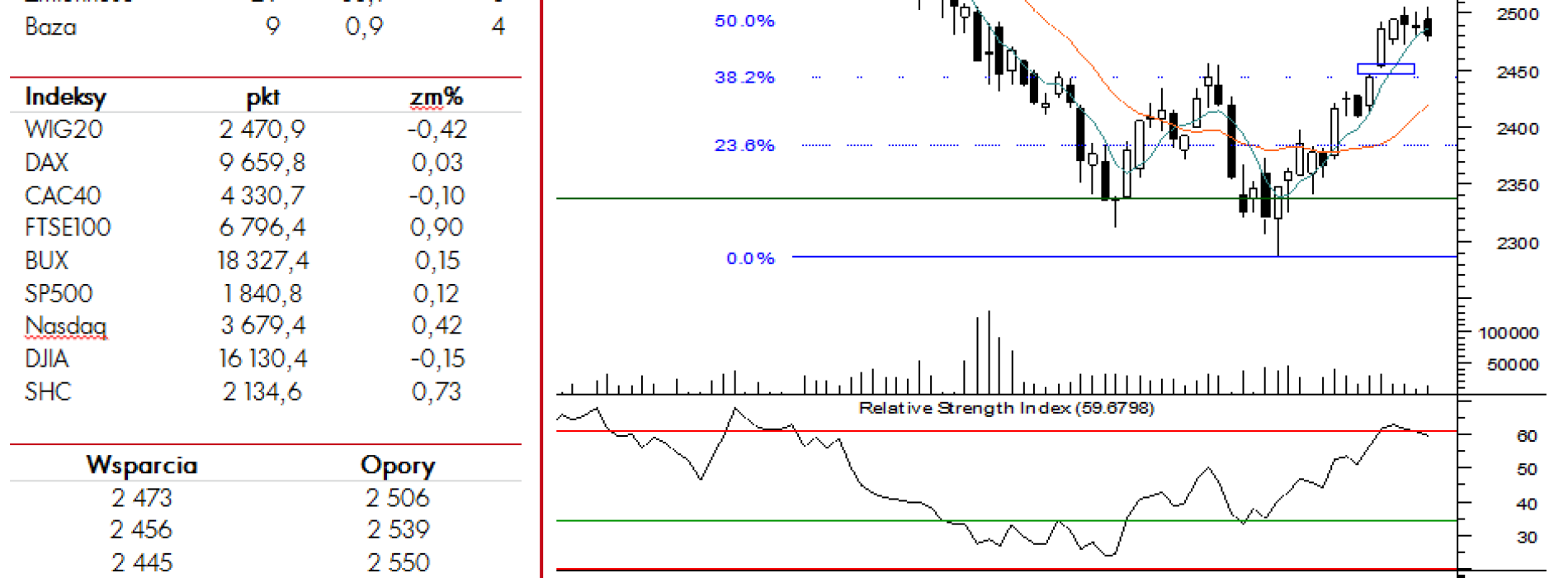 BPH: raport futures