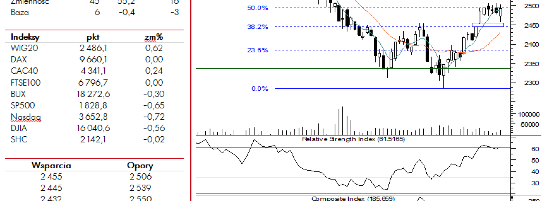 BPH: raport futures