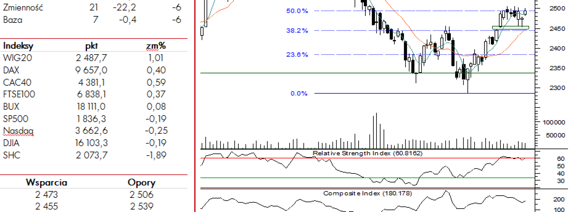 BPH: raport futures