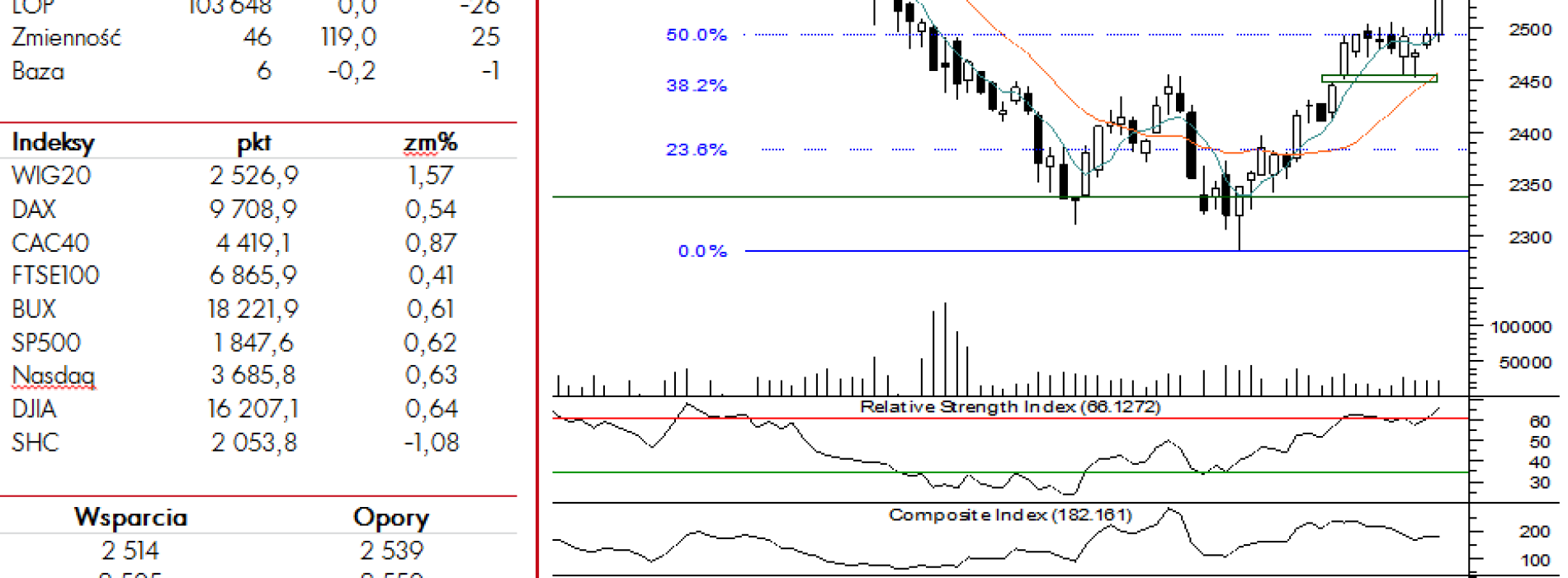 BPH: raport futures