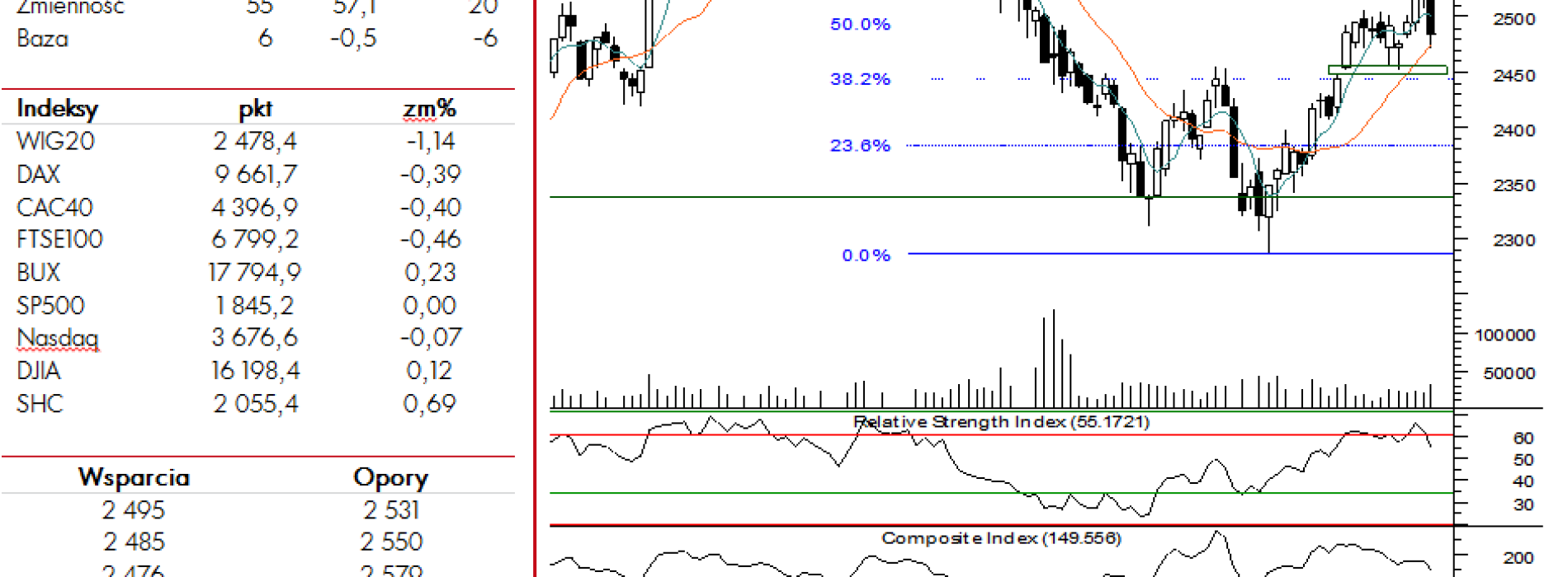 BPH: raport futures