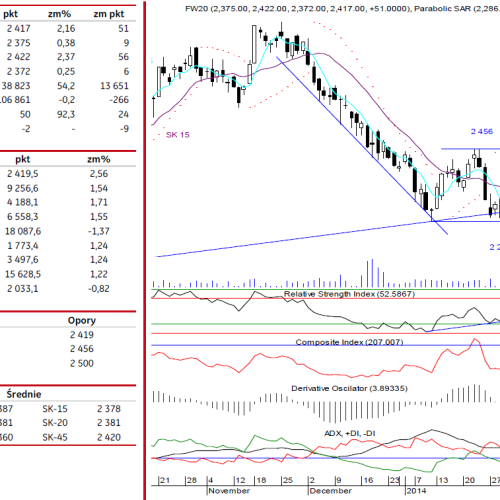 BPH: raport futures