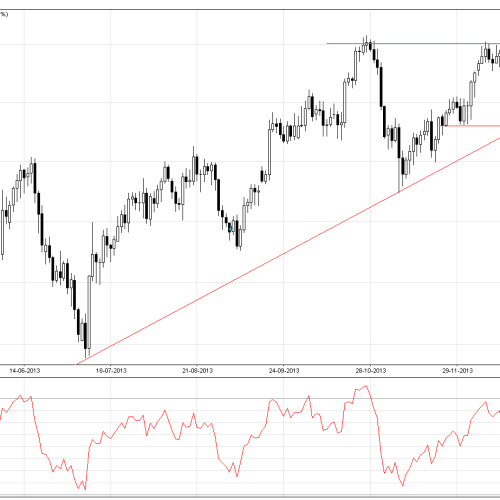 EUR/USD: sytuacja techniczna