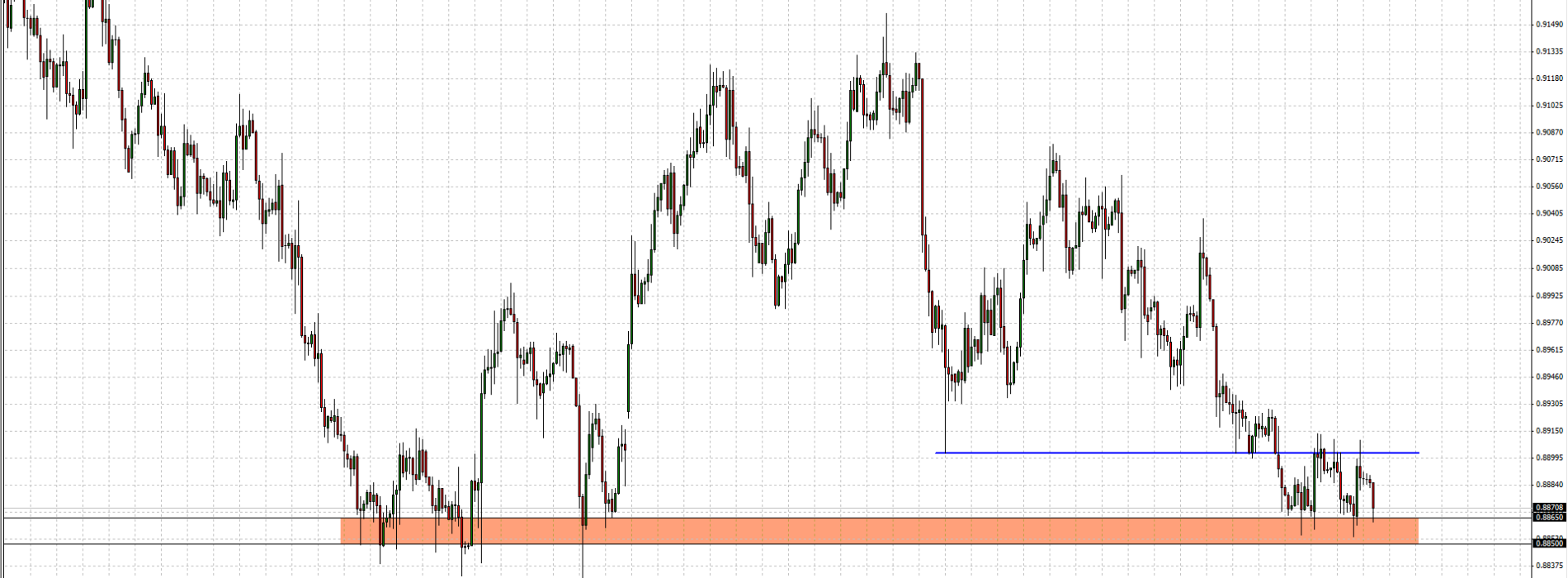 USD/CHF: strefa wsparcia