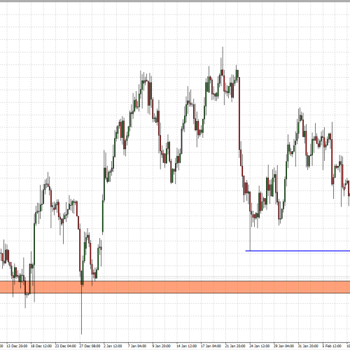 USD/CHF: strefa wsparcia