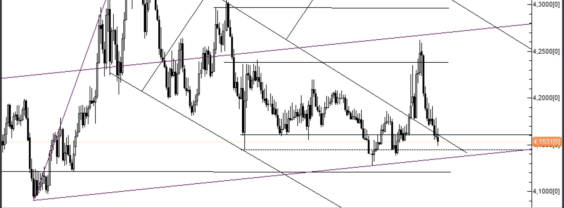 Analiza Forex: EUR/PLN