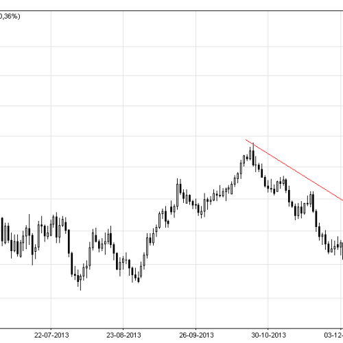 AUD/USD: próba wybicia