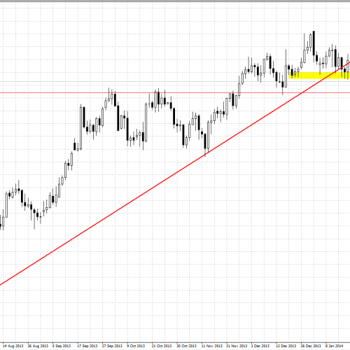 GBP/USD: odbicie zatrzymane