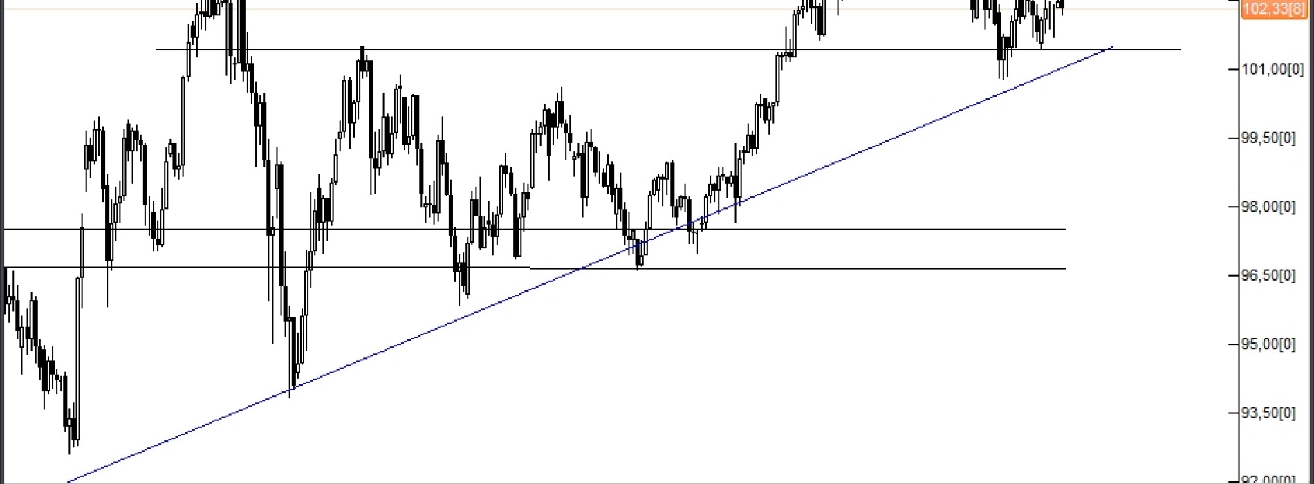 Analiza Forex: USD/JPY