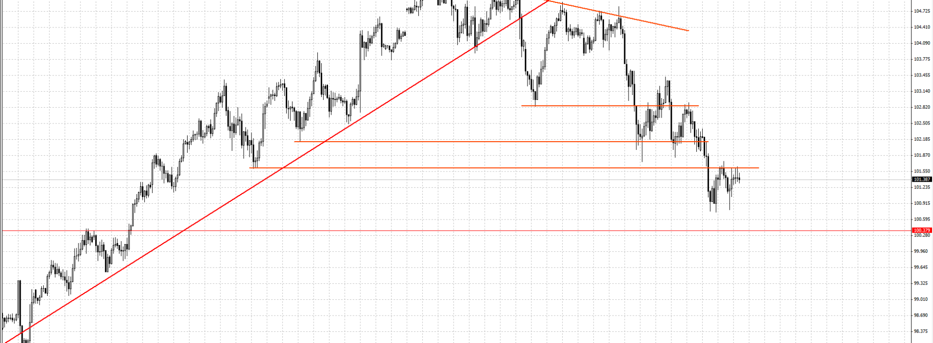 USD/JPY: utrzymanie pod oporem