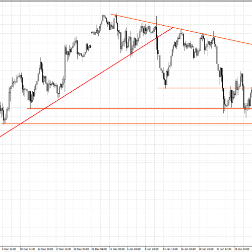 USD/JPY: utrzymanie pod oporem