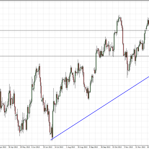 EUR/USD: sytuacja techniczna