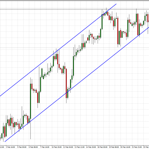 EUR/USD: sytuacja techniczna