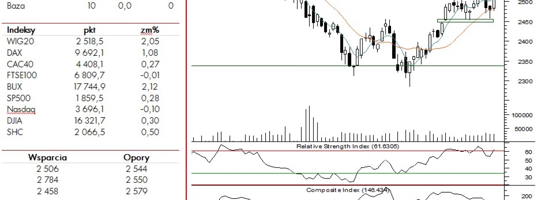 BPH: raport futures