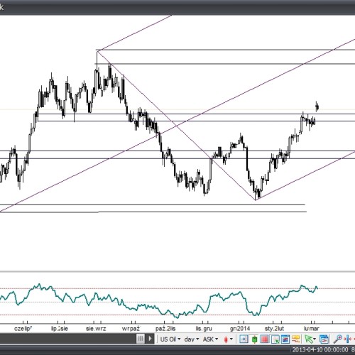 Analiza Forex: Ropa