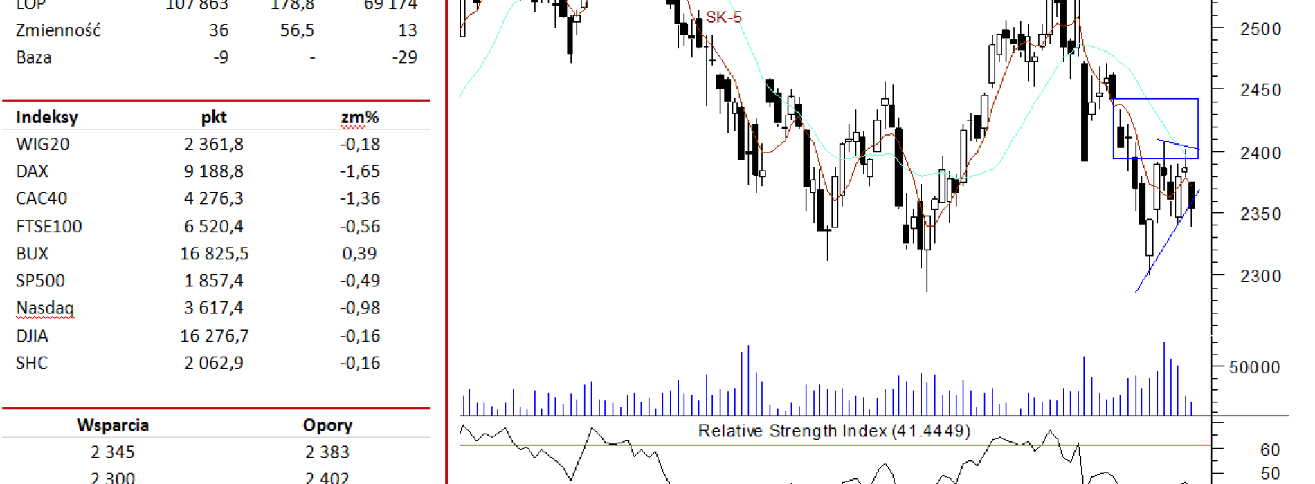 BPH: raport futures