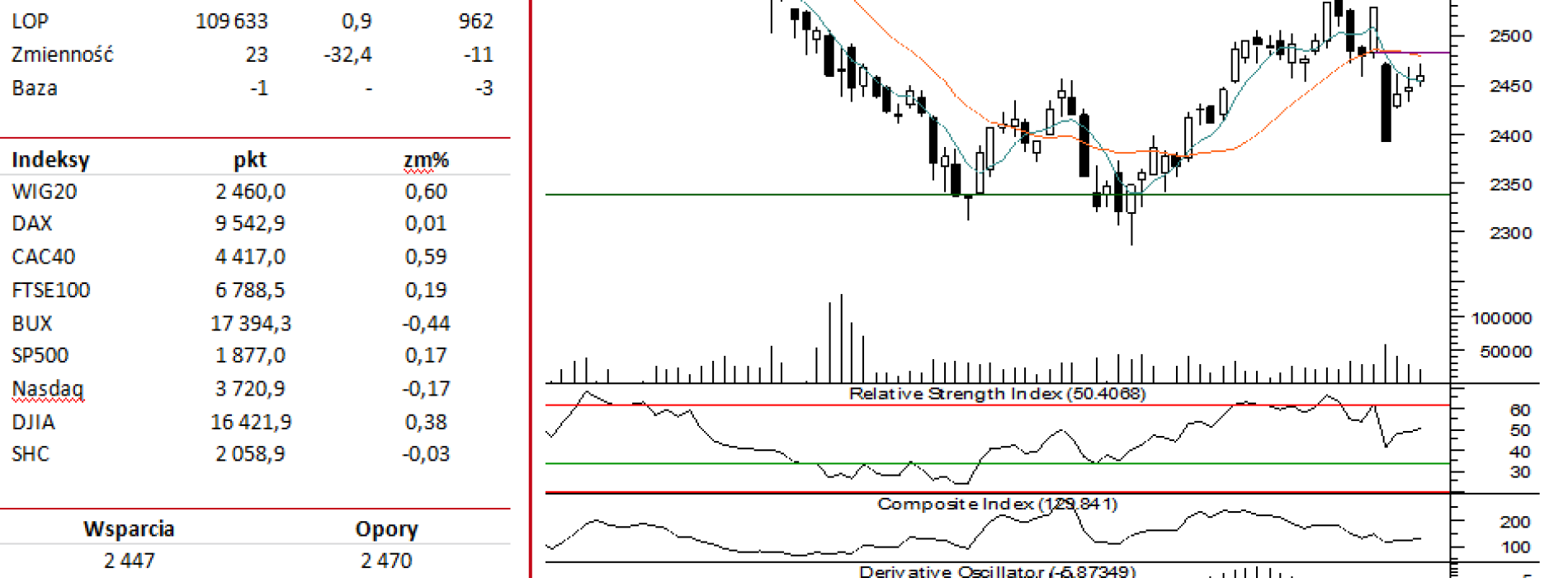 BPH: raport futures