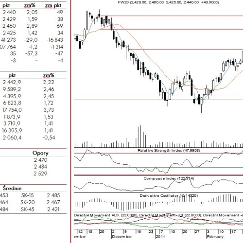 BPH: raport futures