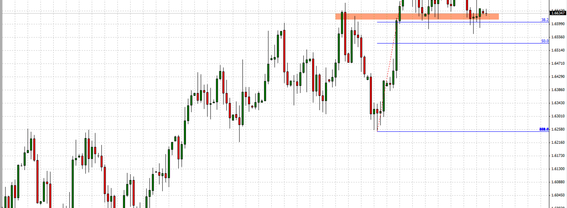 GBP/USD: nadal przy wsparciu