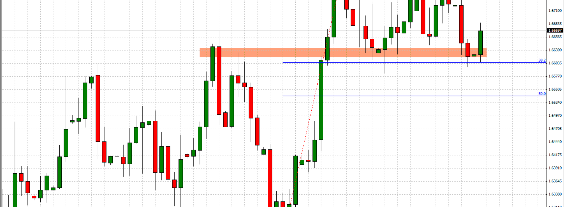 GBP/USD: wsparcie obronione