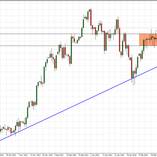 GBP/JPY: trwałe wybicie z konsolidacji