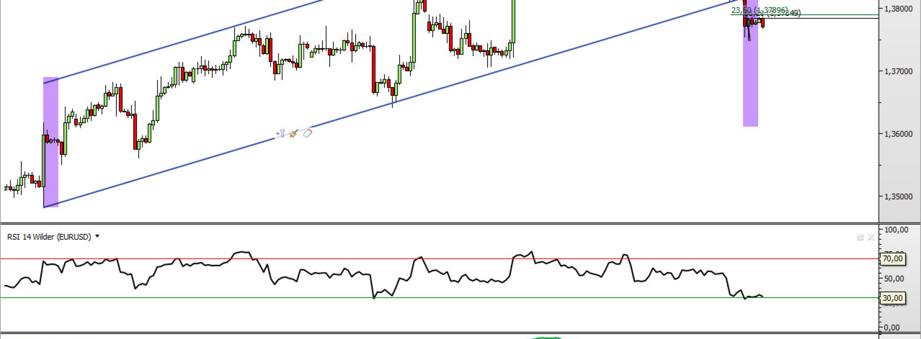 EUR/USD: co po realizacji diamentu?