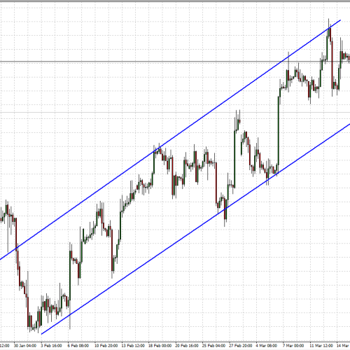 EUR/USD: sytuacja techniczna