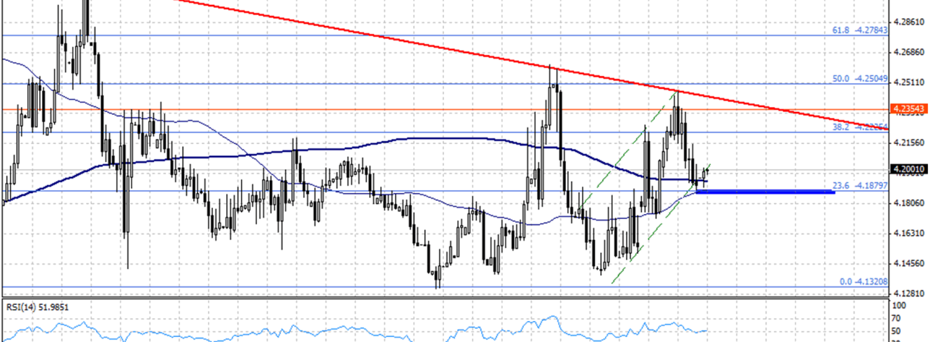 Odbicie na EURPLN po danych PMI