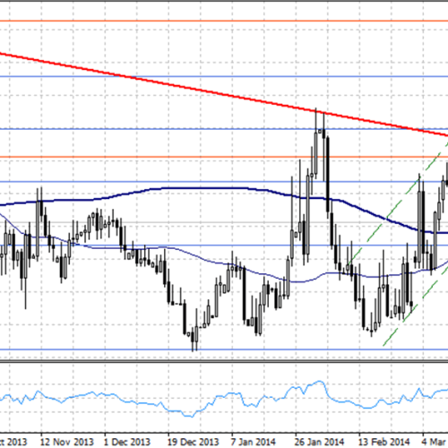 Odbicie na EURPLN po danych PMI