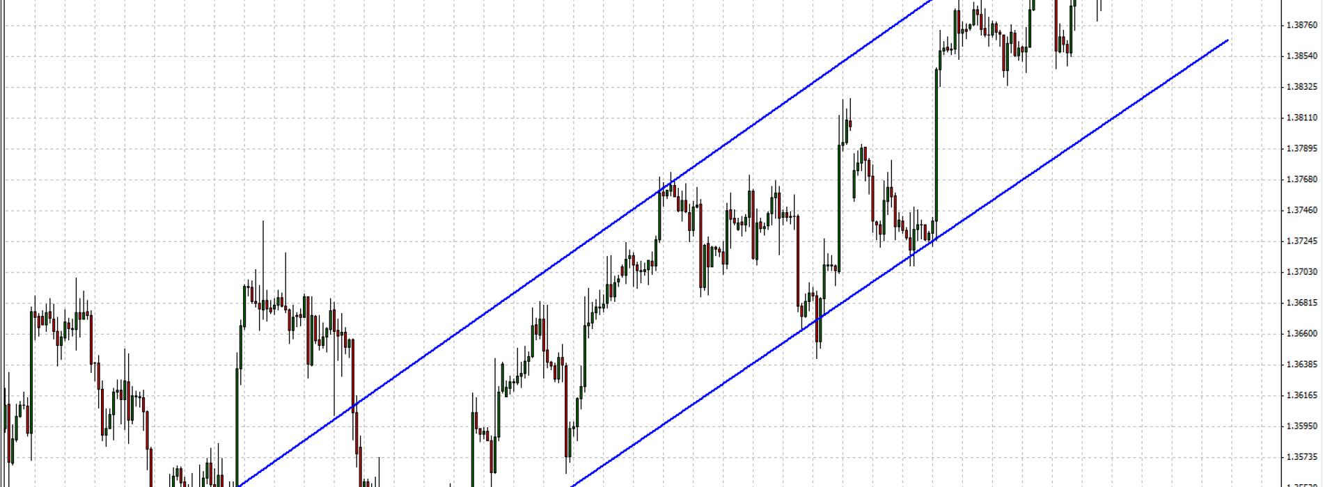 EUR/USD: sytuacja techniczna