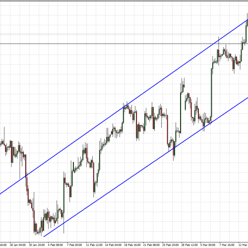 EUR/USD: sytuacja techniczna