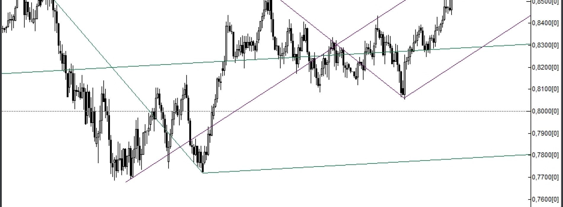 Analiza poranna: NZD/USD