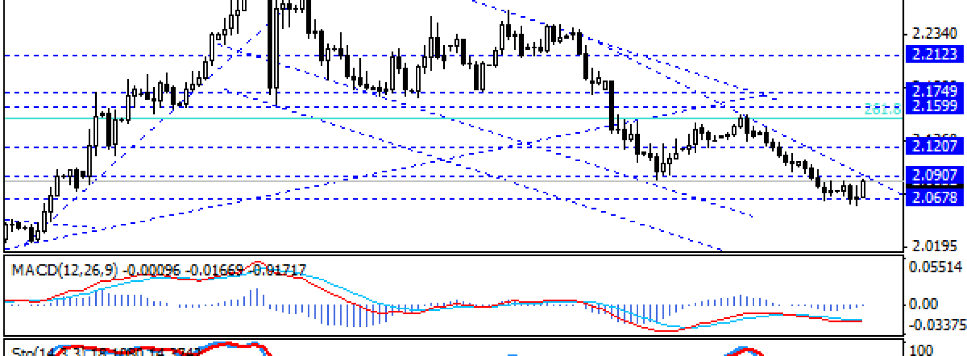 Próba wzrostów na USD/TRY