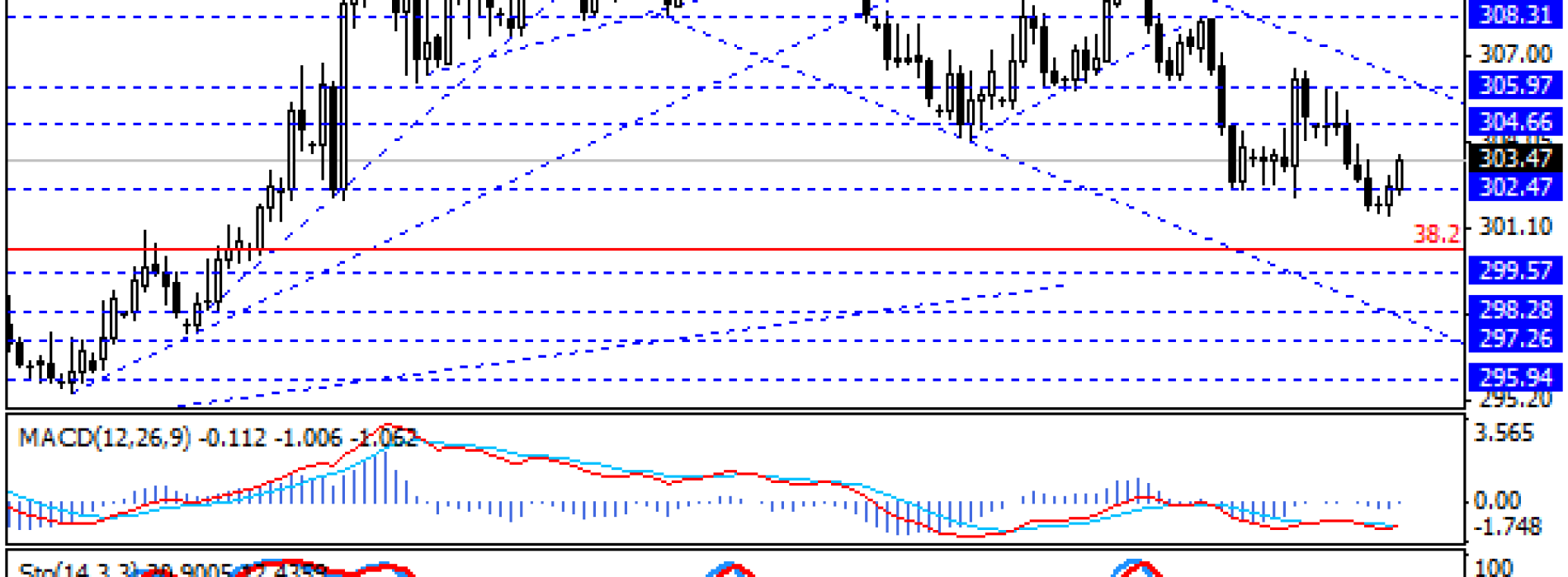 Forint w dół przed decyzją MNB