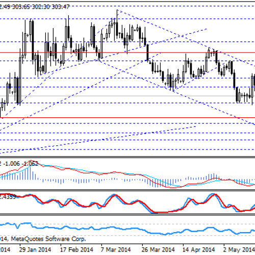 Forint w dół przed decyzją MNB