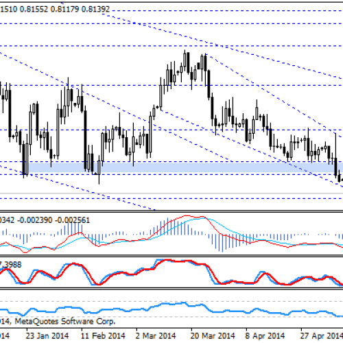 16-mięsieczne minima na EUR/GBP