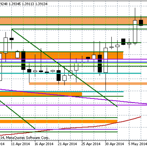 Yellen chwilowo wesprze dolara? – Raport dzienny FX