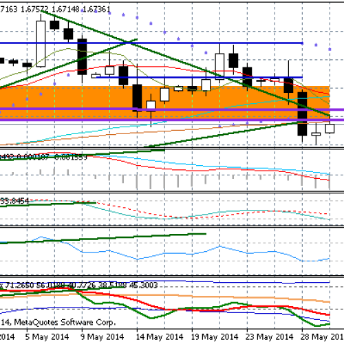 EUR/USD i GBP/USD w górę, ale USD/JPY nie spada – Raport dzienny FX