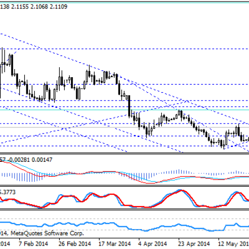 Próba wyjścia wyżej na USD/TRY