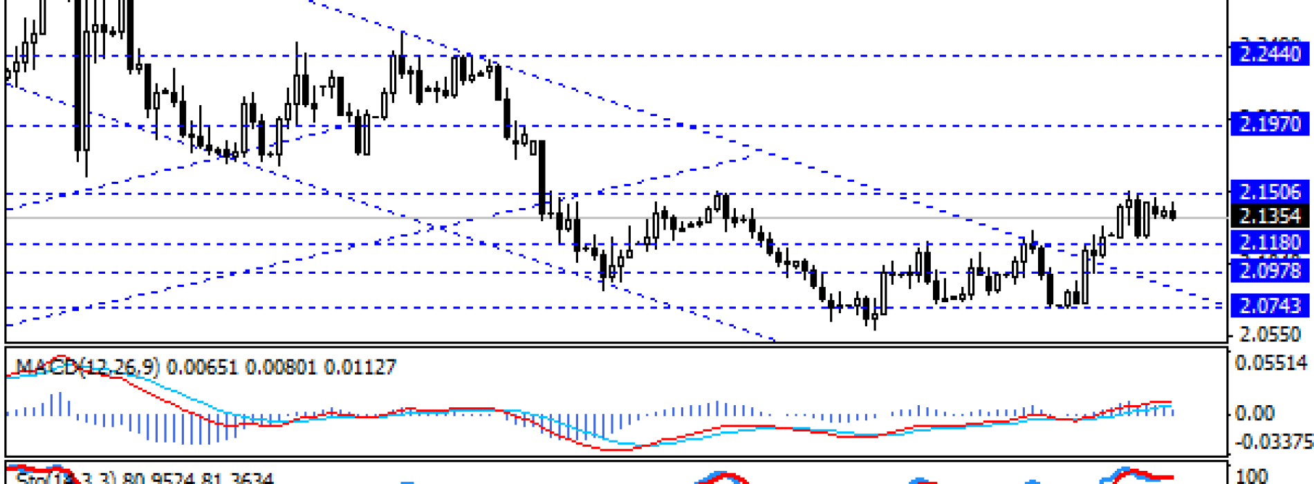 Lira stabilna przed oczekiwanym cięciem stóp