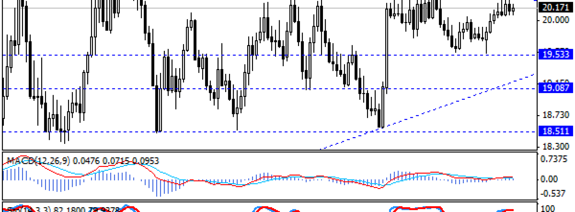 CNB nie zmienia stóp – USD/CZK