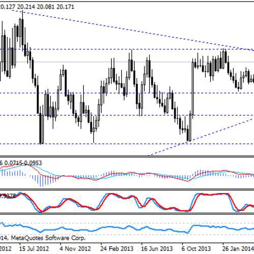 CNB nie zmienia stóp – USD/CZK