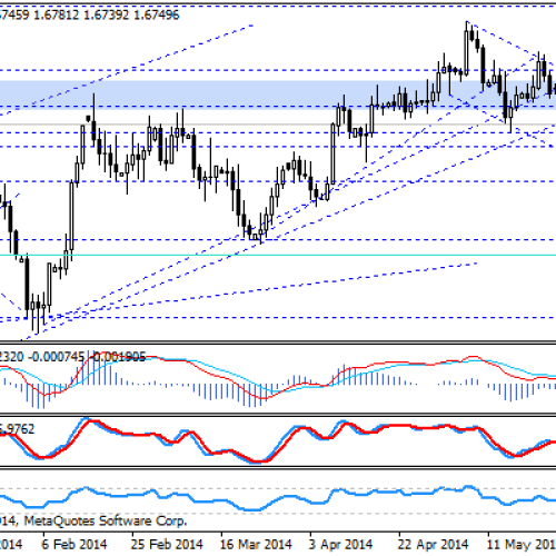 Spadkowy układ na GBP/USD