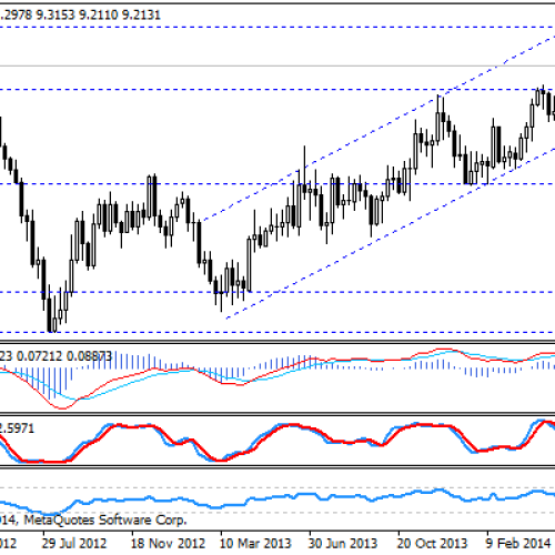 EUR/SEK w dół po danych dot. inflacji